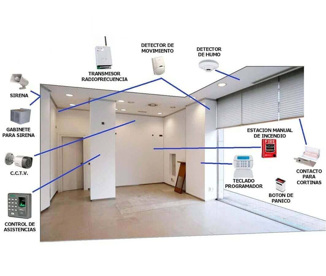 PROTECTO ELITE SISTEMA COMERCIALES