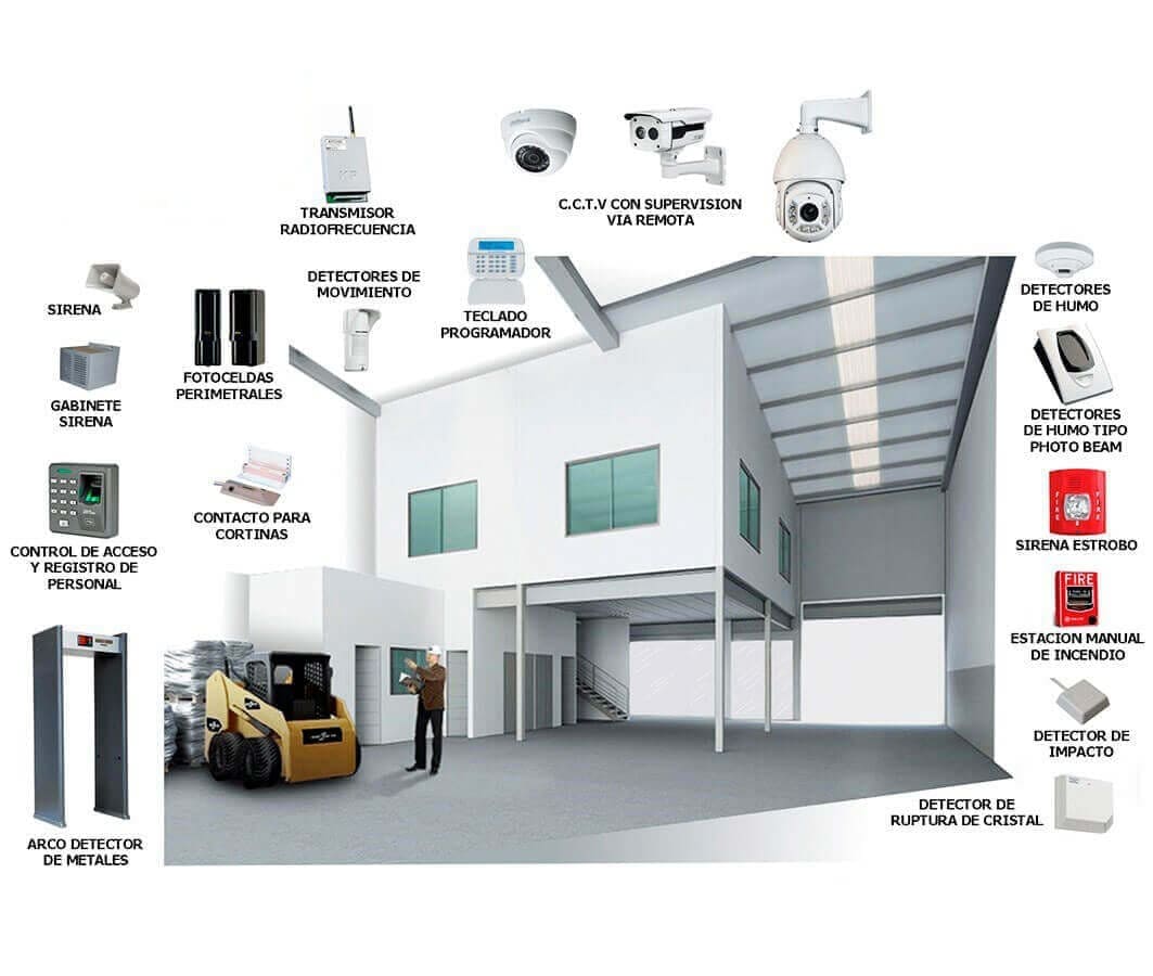 PROTECTO ELITE SISTEMA INDUSTRIALES