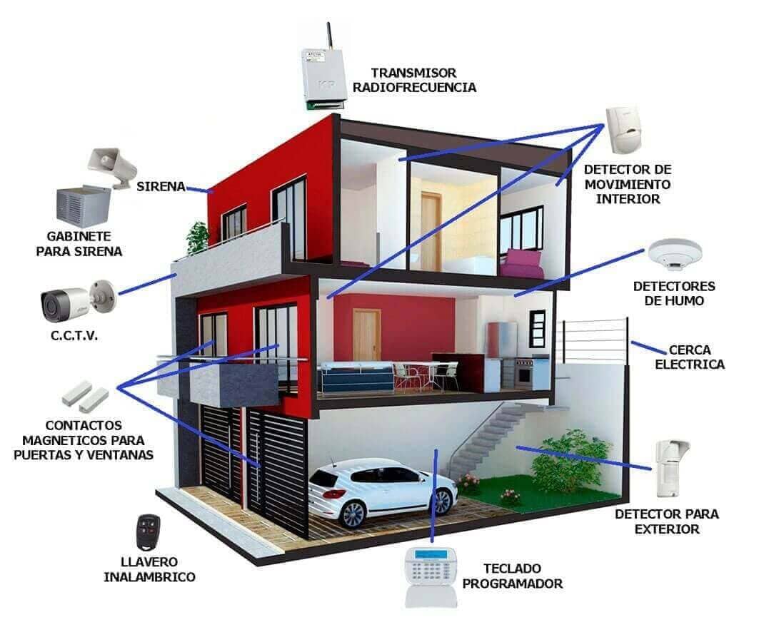 PROTECTO ELITE SISTEMA RESIDENCIALES